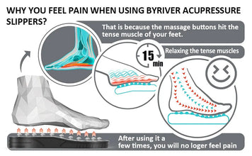 LumiGearProTM Acupressure Massage Slippers